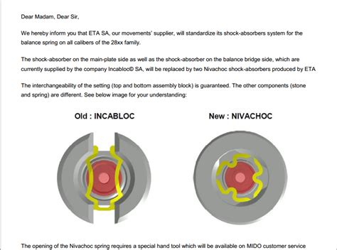 novodiac vs incabloc
